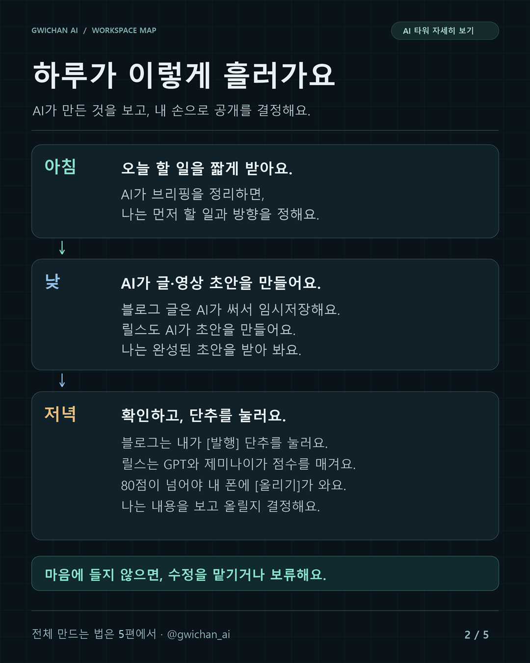 2장