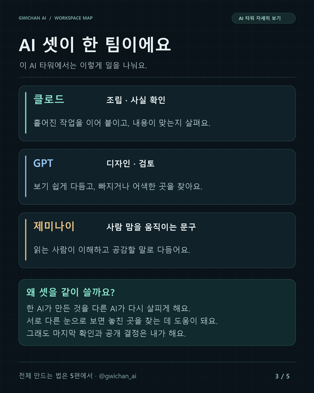 3장