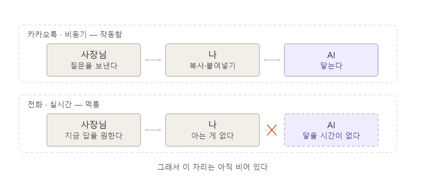 통화 도중에 도는 비동기 처리