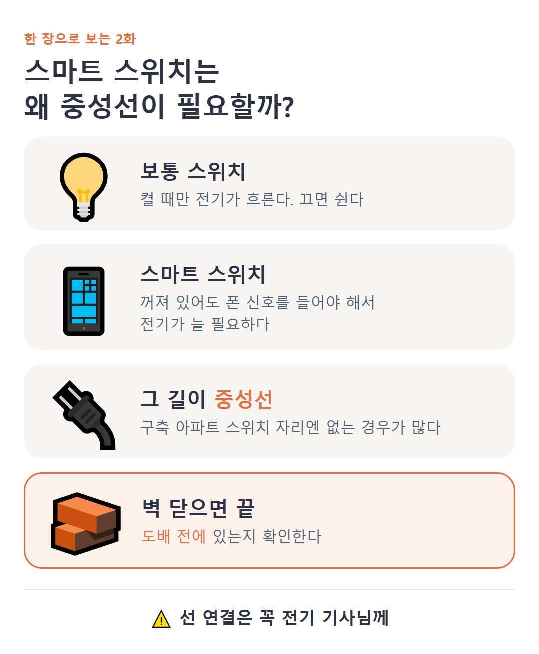 한 장으로 보는 2화: 스마트 스위치는 왜 중성선이 필요할까