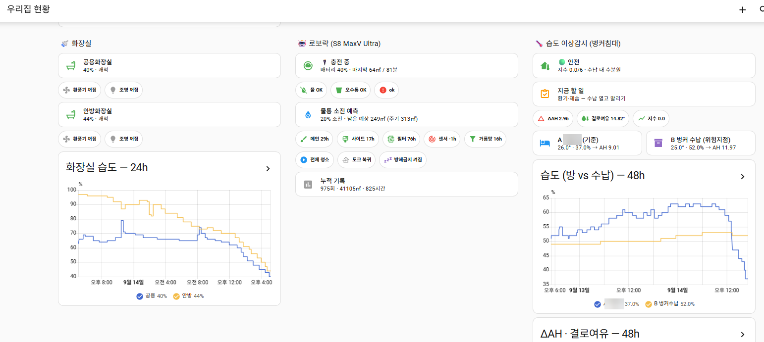 우리집 현황 화면 아래쪽 집안일 칸(실제 화면, 일부 흐림). 화장실 두 곳 습도와 환풍기, 로봇청소기 소모품과 물통, 벙커침대 수납칸 습도